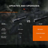 Fenix TK30R USB-C Rechargeable White Laser Flashlight - 500 Lumens - Includes 1 x 21700