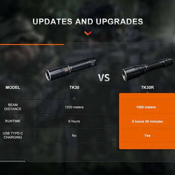 Fenix TK30R USB-C Rechargeable White Laser Flashlight - 500 Lumens - Includes 1 x 21700