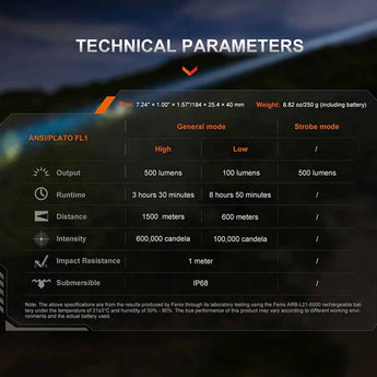 Fenix TK30R USB-C Rechargeable White Laser Flashlight - 500 Lumens - Includes 1 x 21700