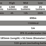 Fenix TK75 Flashlight with CREE XM-L2 LED - 2900 Lumens - Uses 4 x 18650