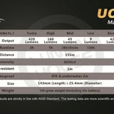 Fenix UC40 USB Rechargeable Flashlight with AC Adapter and Holster - CREE XP-G2 R5 LED - 420 Lumens - Runs on Li-ion Battery Pack (Included) or 1 x 18650 or 2 x CR123As