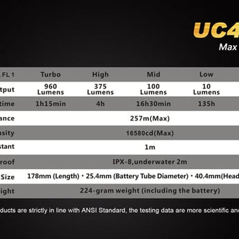 Fenix UC45 USB Rechargeable Flashlight - CREE XM-L2 U2 LED - 960 Lumens - Includes Li-ion Battery Pack