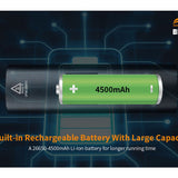 Fitorch BK10 USB-C Rechargeable LED Bike Light - 1300 Lumens - Uses Built-in 4500mAh Li-ion Battery Pack