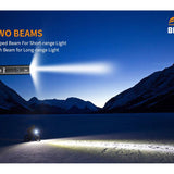 Fitorch BK15 USB-C Rechargeable LED Bike Light - 1500 Lumens - Uses Built-in 4500mAh Li-ion Battery Pack