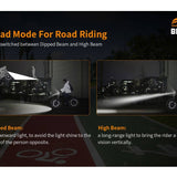 Fitorch BK15 USB-C Rechargeable LED Bike Light - 1500 Lumens - Uses Built-in 4500mAh Li-ion Battery Pack