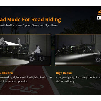 Fitorch BK15 USB-C Rechargeable LED Bike Light - 1500 Lumens - Uses Built-in 4500mAh Li-ion Battery Pack