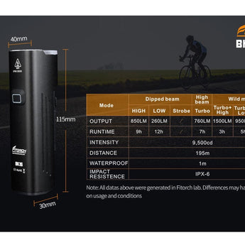 Fitorch BK15 USB-C Rechargeable LED Bike Light - 1500 Lumens - Uses Built-in 4500mAh Li-ion Battery Pack