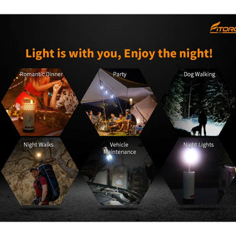 Fitorch CP100 - Applications