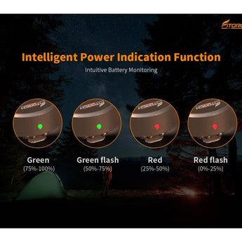 Fitorch K2 Lite USB-C Rechargeable LED Keylight - 1000 Lumens - Uses Built-in 280mAh Li-ion Battery Pack - Multiple Colors - Aluminum or Titanium