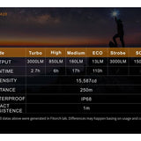 Fitorch M20 USB-C Rechargeable LED Flashlight - 3000 Lumens - Includes 1 x 18650