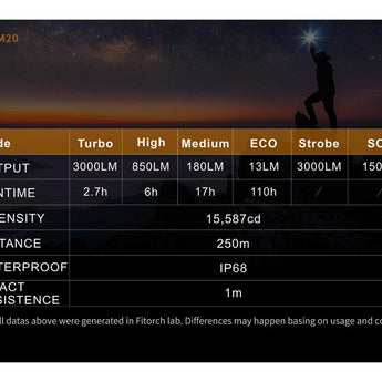 Fitorch M20 - Output Table