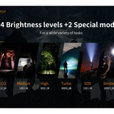Fitorch M20 - 4 brightness levels, plus Strobe and SOS