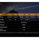 Fitorch M30 USB-C Rechargeable LED Flashlight - 3300 Lumens - Includes 1 x 18650