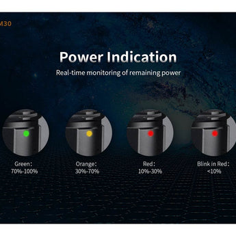 Fitorch M30 USB-C Rechargeable LED Flashlight - 3300 Lumens - Includes 1 x 18650