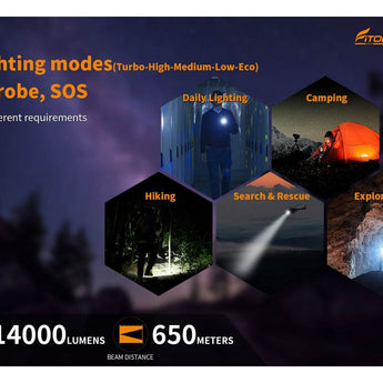 Fitorch P200 USB-C Rechargeable LED Search Light - 14000 Lumens - Includes 1 x 3.6V 24000mAh 46800 - Black or White