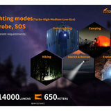 Fitorch P200 USB-C Rechargeable LED Search Light - 14000 Lumens - Includes 1 x 3.6V 24000mAh 46800 - Black or White