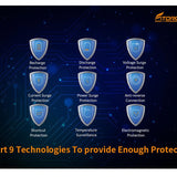 Fitorch P20C - 9-layer protection mechanisms