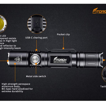 Fitorch P20C - Details Breakdown