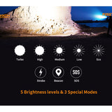 BUNDLE: Fitorch P25GT LED Flashlight - 4 x CREE XP-G3 -3000 Lumens - Uses 1 x 26350 (included), Includes 1 x ET25 Extender Tube and 1 x C500 26650