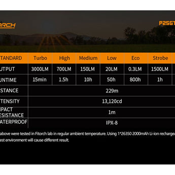 BUNDLE: Fitorch P25GT LED Flashlight - 4 x CREE XP-G3 -3000 Lumens - Uses 1 x 26350 (included), Includes 1 x ET25 Extender Tube and 1 x C500 26650