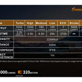 Fitorch P26RGT USB-C Rechargeable LED Flashlight - 5000 Lumens - CREE XHP 70.3 - Includes 1 x 26650