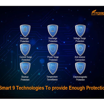 Fitorch P30C USB-C Rechargeable LED Flashlight - 1600 Lumens - CREE XP-L2 - Includes 1 x 18650