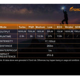 Fitorch P30C USB-C Rechargeable LED Flashlight - 1600 Lumens - CREE XP-L2 - Includes 1 x 18650