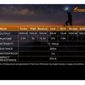 Fitorch P30C - Output Table, Runtimes up to 118 hours