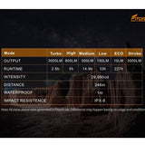 Fitorch P36 USB-C Rechargeable LED Flashlight - Luminus SFT-70 - 3000 Lumens - Includes 1 x 21700