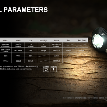 Acebeam H15-V2 USB-C Rechargeabl;e LED Headlamp - 2800 Lumens - Includes 1 x 18650