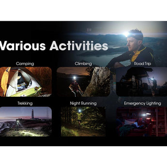 Nitecore HA13 USB-C Rechargeable LED Headlamp - 350 Lumens - Includes 3 x AAA