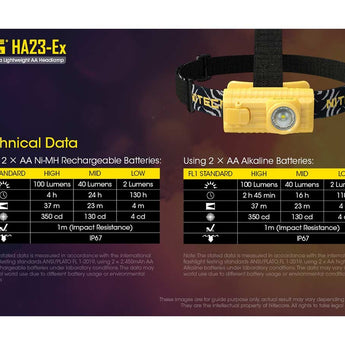 Nitecore HA23-EX Intrinsically Safe LED Headlamp - CREE XP-G - 100 Lumens - Uses 2 x AA