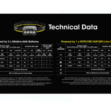 Nitecore HA23-UHE LED Headlamp - 600 Lumens - Uses 3 x AAA (Included) or HLB1500 Li-Ion Battery Pack - Black, Green, or Blue