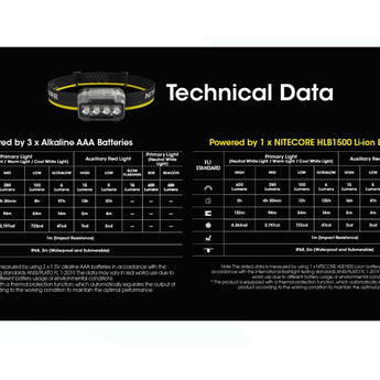 Nitecore HA23-UHE LED Headlamp - 600 Lumens - Uses 3 x AAA (Included) or HLB1500 Li-Ion Battery Pack - Black, Green, or Blue