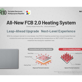 Nitecore EMR10 USB-C Rechargeable Portable Electronic Multi-Purpose Insect Repeller - Includes 2 x 21700