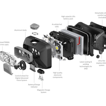 Ledlenser HF6R Core Rechargeable LED Headlamp - 800 Lumens - Uses 3.7V 7.4Wh Li-ion Battery Pack - Black, White, Blue, or Red