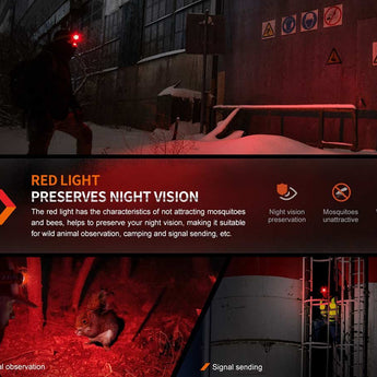 Fenix HM61R V2.0 Rechargeable LED Headlamp - Luminus SST70 - 1600 Lumens - Includes 1 x 18650