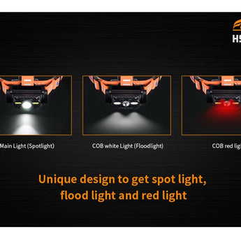 Fitorch HS2R Rechargeable LED Headlamp - CREE XML-T6 - 500 Lumens - Includes 1 x 18650