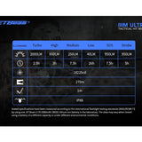 Jetbeam IIIM-ULTRA USB-C Rechargeable LED Flashlight - CREE XHP35 HD - 2000 Lumens - Includes 1 x 18650