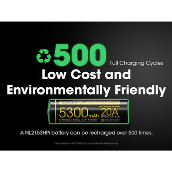 Nitecore NL2153HPi 21700 5300mAh 3.6V i Series Protected Lithium Ion (Li-ion) Button Top Battery