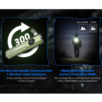 JETBeam E26 UV Kunai USB-C Rechargeable LED Flashlight - 2000 Lumens - Luminus SST40 - Uses Built-in 1700mAh Li-Poly Battery Pack - Military Grey, Military Green, Orange