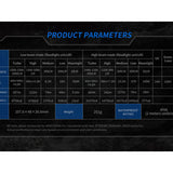 Jetbeam E28 USB-C Rechargeable LED Flashlight - 3300 Lumens - Spot, Flood, RGB Sidelight, UV, and Green Laser - Includes 2 x 3500mAh 18650 - Green or Gray