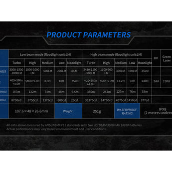 Jetbeam E28 USB-C Rechargeable LED Flashlight - 3300 Lumens - Spot, Flood, RGB Sidelight, UV, and Green Laser - Includes 2 x 3500mAh 18650 - Green or Gray