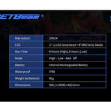 Jetbeam HP30 Rechargeable LED Headlamp - 200 Lumens - Uses Built-in Li-ion Battery Pack