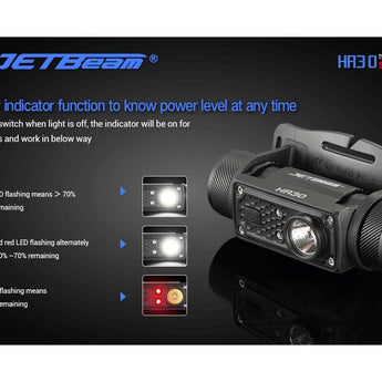 JETBeam HR30 USB-C Rechargeable Headlamp - SST40 N5 White LED with 2 x Red LEDs - 950 Lumens - Uses 1 x 18650 (Included) or 1 x Unprotected 20700 or 2 x CR123As