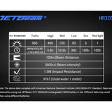JETBeam HR30 USB-C Rechargeable Headlamp - SST40 N5 White LED with 2 x Red LEDs - 950 Lumens - Uses 1 x 18650 (Included) or 1 x Unprotected 20700 or 2 x CR123As