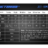 JETBeam IIIM Pro 2017 Version Tactical Flashlight - CREE XHP35 E2 LED - 1450 Lumens - Uses 1 x 18650 (Included) or 2 x CR123A