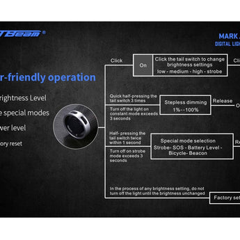 JETBeam Jet Mark 1 IBS EDC LED Flashlight - CREE XPL - 700 Lumens - Includes 1 x USB-C Rechargeable 14500
