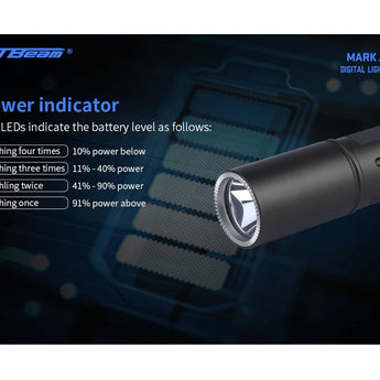 JETBeam Jet Mark 1 IBS EDC LED Flashlight - CREE XPL - 700 Lumens - Includes 1 x USB-C Rechargeable 14500