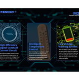 JETBeam M30 LED Flashlight - Luminus SST70 - 3000 Lumens - Includes 2 x USB-C Rechargeable 18350